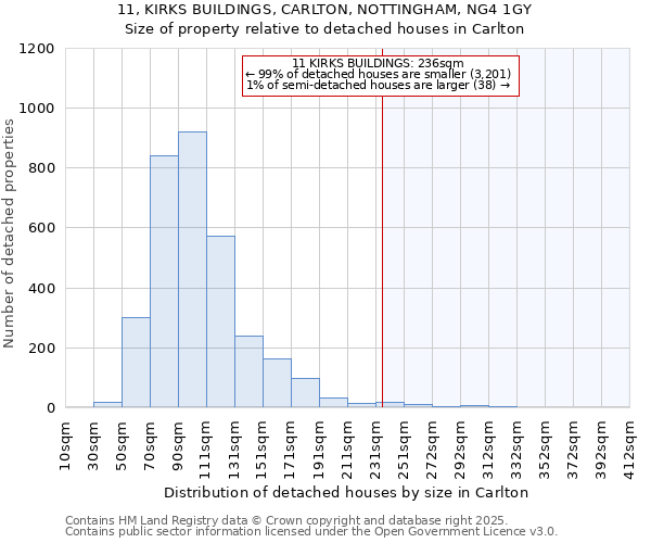 11, KIRKS BUILDINGS, CARLTON, NOTTINGHAM, NG4 1GY: Size of property relative to detached houses in Carlton