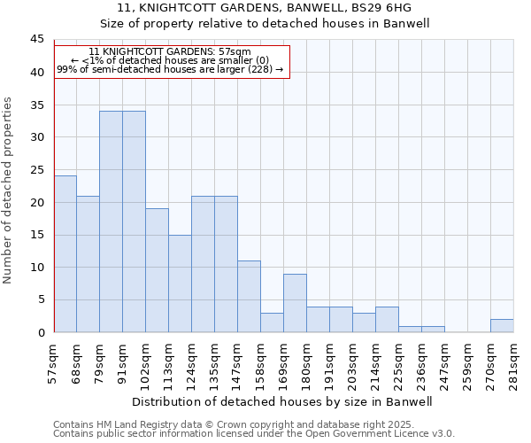 11, KNIGHTCOTT GARDENS, BANWELL, BS29 6HG: Size of property relative to detached houses in Banwell