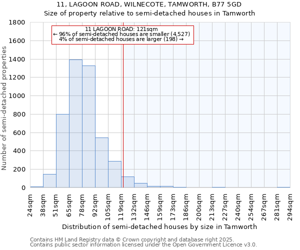 11, LAGOON ROAD, WILNECOTE, TAMWORTH, B77 5GD: Size of property relative to detached houses in Tamworth