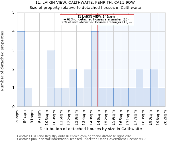 11, LAIKIN VIEW, CALTHWAITE, PENRITH, CA11 9QW: Size of property relative to detached houses in Calthwaite