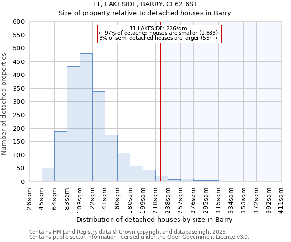 11, LAKESIDE, BARRY, CF62 6ST: Size of property relative to detached houses in Barry