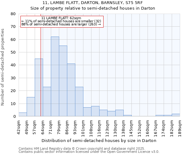 11, LAMBE FLATT, DARTON, BARNSLEY, S75 5RF: Size of property relative to detached houses in Darton