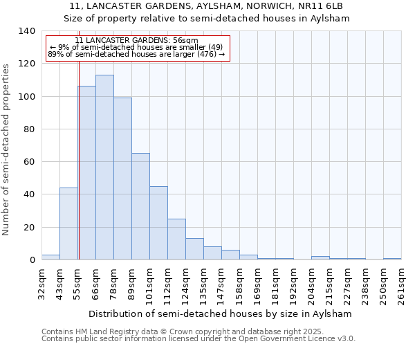 11, LANCASTER GARDENS, AYLSHAM, NORWICH, NR11 6LB: Size of property relative to detached houses in Aylsham