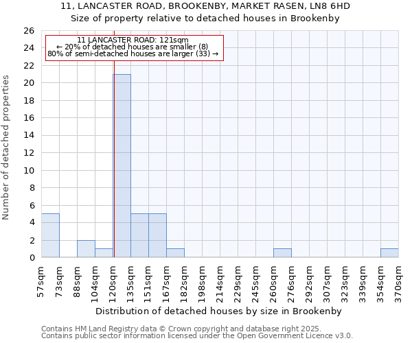 11, LANCASTER ROAD, BROOKENBY, MARKET RASEN, LN8 6HD: Size of property relative to detached houses in Brookenby