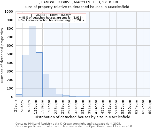 11, LANDSEER DRIVE, MACCLESFIELD, SK10 3RU: Size of property relative to detached houses in Macclesfield