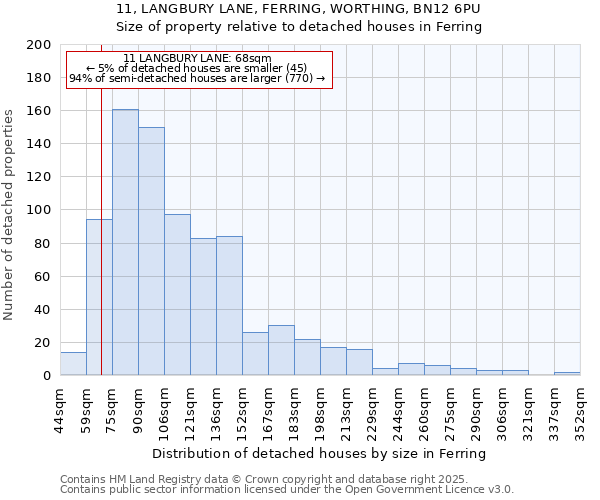 11, LANGBURY LANE, FERRING, WORTHING, BN12 6PU: Size of property relative to detached houses in Ferring