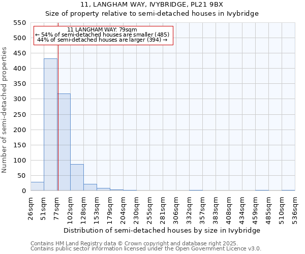 11, LANGHAM WAY, IVYBRIDGE, PL21 9BX: Size of property relative to detached houses in Ivybridge