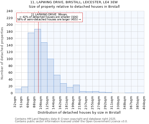 11, LAPWING DRIVE, BIRSTALL, LEICESTER, LE4 3EW: Size of property relative to detached houses in Birstall