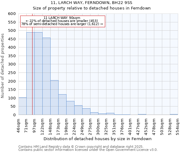 11, LARCH WAY, FERNDOWN, BH22 9SS: Size of property relative to detached houses in Ferndown