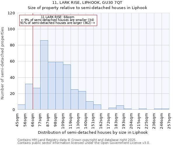 11, LARK RISE, LIPHOOK, GU30 7QT: Size of property relative to detached houses in Liphook