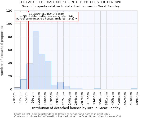 11, LARKFIELD ROAD, GREAT BENTLEY, COLCHESTER, CO7 8PX: Size of property relative to detached houses in Great Bentley