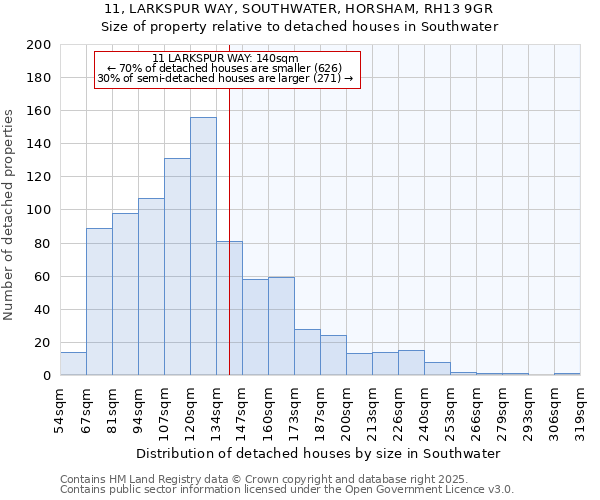 11, LARKSPUR WAY, SOUTHWATER, HORSHAM, RH13 9GR: Size of property relative to detached houses in Southwater