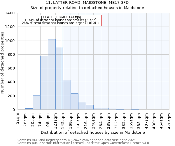 11, LATTER ROAD, MAIDSTONE, ME17 3FD: Size of property relative to detached houses in Maidstone