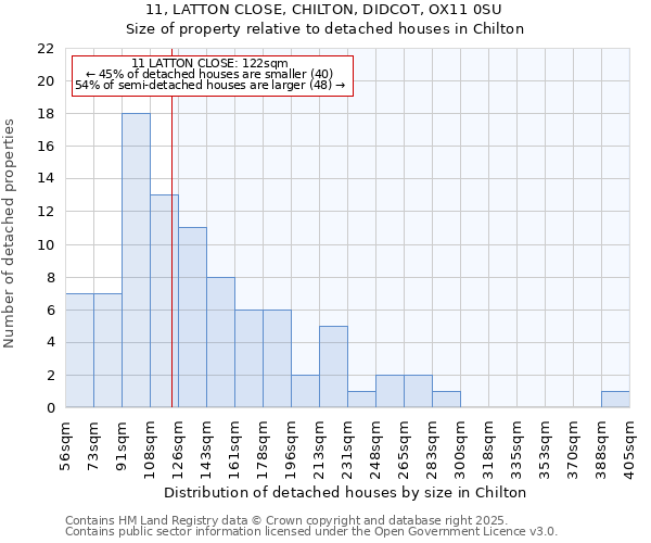 11, LATTON CLOSE, CHILTON, DIDCOT, OX11 0SU: Size of property relative to detached houses in Chilton