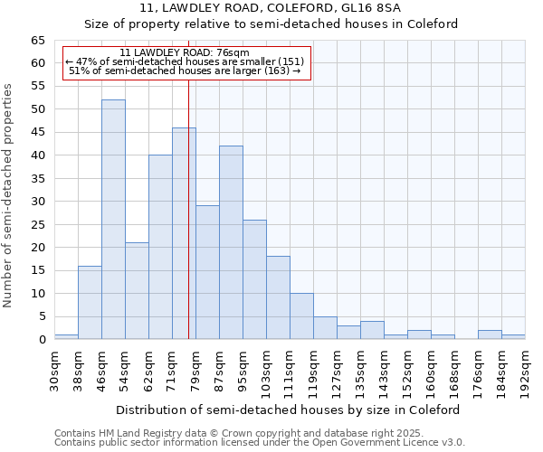 11, LAWDLEY ROAD, COLEFORD, GL16 8SA: Size of property relative to detached houses in Coleford