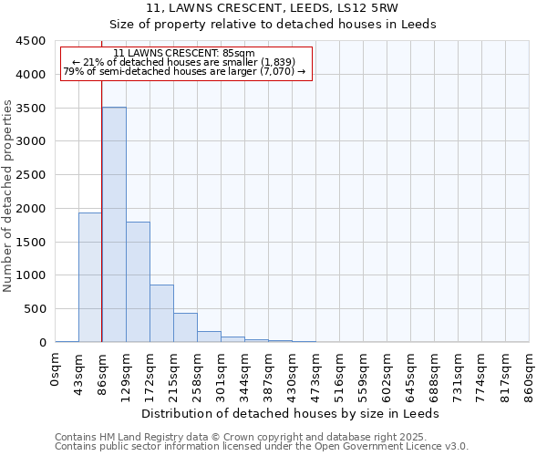 11, LAWNS CRESCENT, LEEDS, LS12 5RW: Size of property relative to detached houses in Leeds