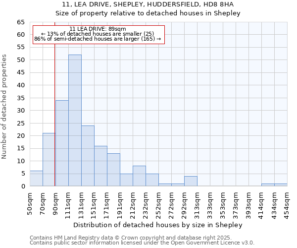 11, LEA DRIVE, SHEPLEY, HUDDERSFIELD, HD8 8HA: Size of property relative to detached houses in Shepley