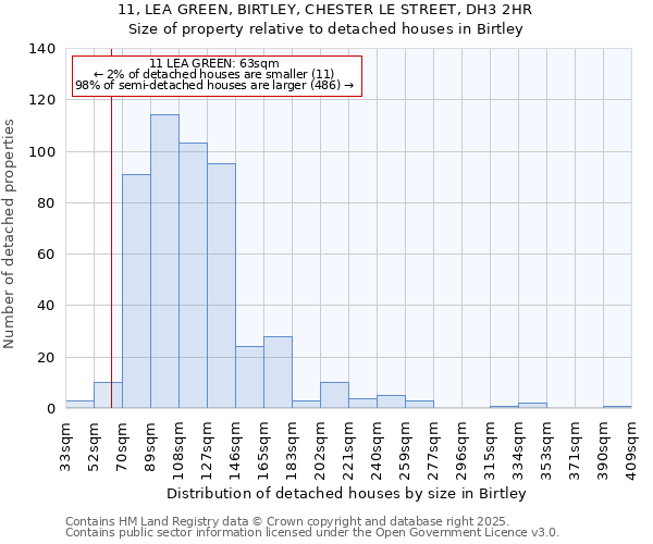 11, LEA GREEN, BIRTLEY, CHESTER LE STREET, DH3 2HR: Size of property relative to detached houses in Birtley