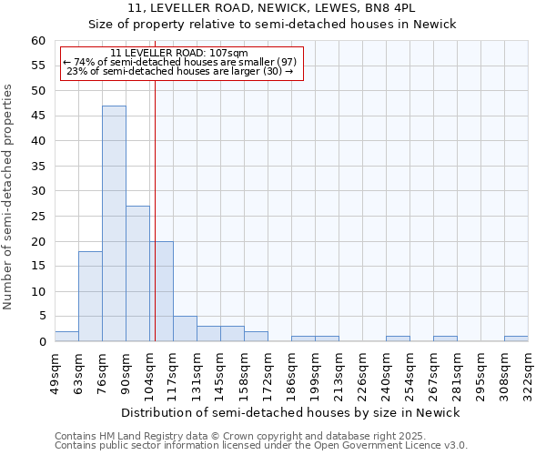 11, LEVELLER ROAD, NEWICK, LEWES, BN8 4PL: Size of property relative to detached houses in Newick