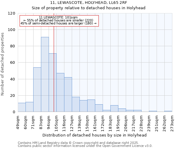 11, LEWASCOTE, HOLYHEAD, LL65 2RF: Size of property relative to detached houses in Holyhead