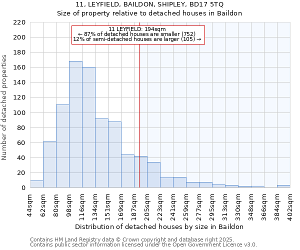 11, LEYFIELD, BAILDON, SHIPLEY, BD17 5TQ: Size of property relative to detached houses in Baildon