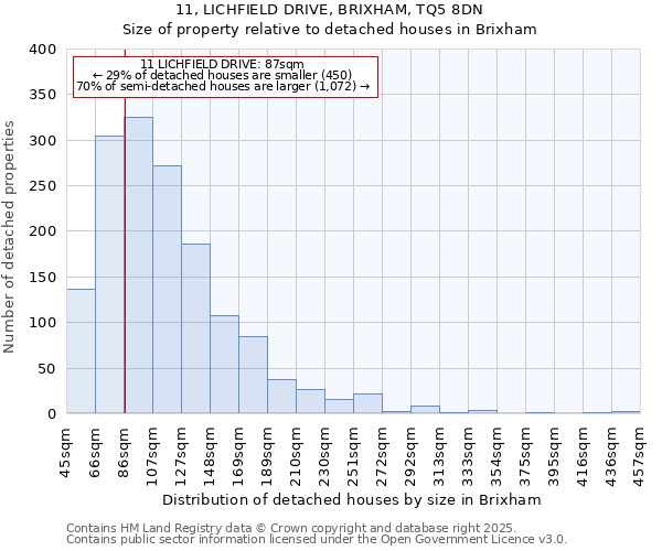 11, LICHFIELD DRIVE, BRIXHAM, TQ5 8DN: Size of property relative to detached houses in Brixham