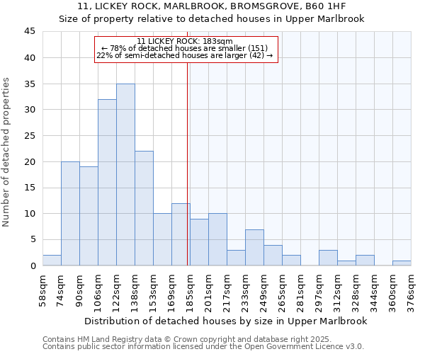 11, LICKEY ROCK, MARLBROOK, BROMSGROVE, B60 1HF: Size of property relative to detached houses in Upper Marlbrook