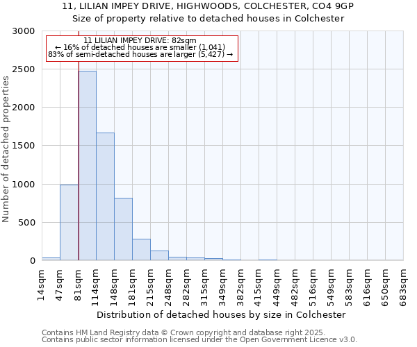 11, LILIAN IMPEY DRIVE, HIGHWOODS, COLCHESTER, CO4 9GP: Size of property relative to detached houses in Colchester