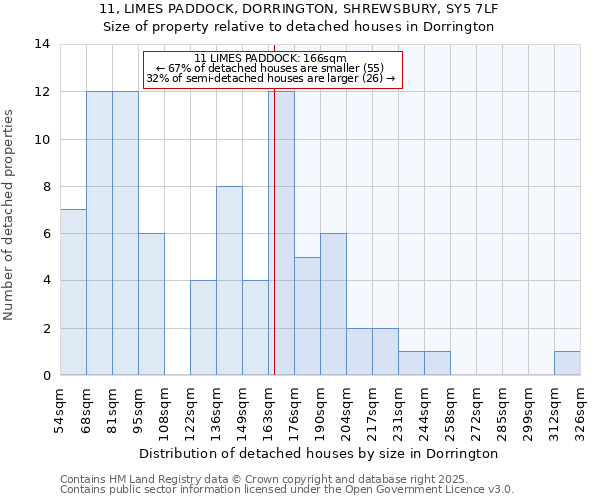 11, LIMES PADDOCK, DORRINGTON, SHREWSBURY, SY5 7LF: Size of property relative to detached houses in Dorrington