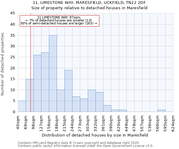 11, LIMESTONE WAY, MARESFIELD, UCKFIELD, TN22 2DF: Size of property relative to detached houses in Maresfield