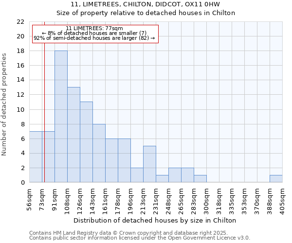 11, LIMETREES, CHILTON, DIDCOT, OX11 0HW: Size of property relative to detached houses in Chilton