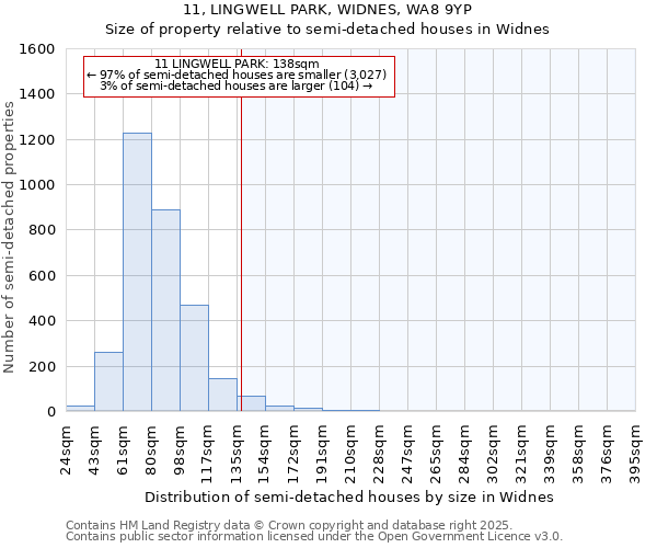 11, LINGWELL PARK, WIDNES, WA8 9YP: Size of property relative to detached houses in Widnes