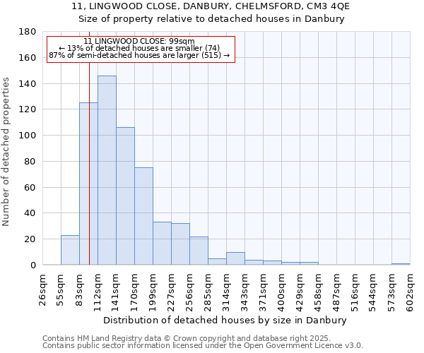 11, LINGWOOD CLOSE, DANBURY, CHELMSFORD, CM3 4QE: Size of property relative to detached houses in Danbury