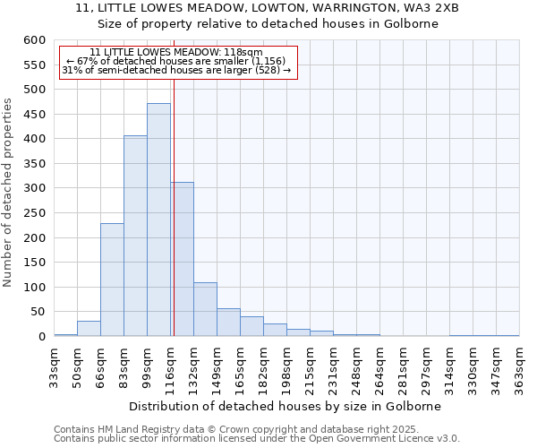 11, LITTLE LOWES MEADOW, LOWTON, WARRINGTON, WA3 2XB: Size of property relative to detached houses in Golborne