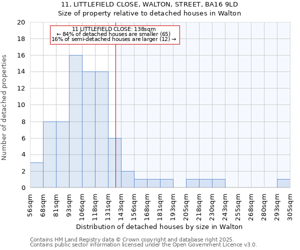 11, LITTLEFIELD CLOSE, WALTON, STREET, BA16 9LD: Size of property relative to detached houses in Walton