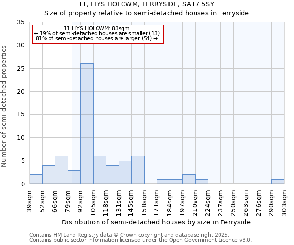 11, LLYS HOLCWM, FERRYSIDE, SA17 5SY: Size of property relative to detached houses in Ferryside