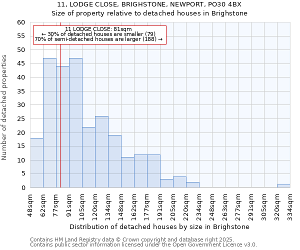 11, LODGE CLOSE, BRIGHSTONE, NEWPORT, PO30 4BX: Size of property relative to detached houses in Brighstone