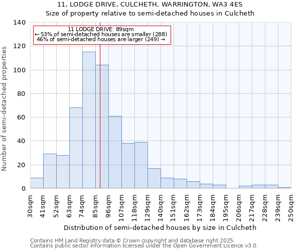 11, LODGE DRIVE, CULCHETH, WARRINGTON, WA3 4ES: Size of property relative to detached houses in Culcheth