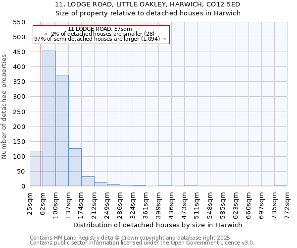 11, LODGE ROAD, LITTLE OAKLEY, HARWICH, CO12 5ED: Size of property relative to detached houses in Harwich