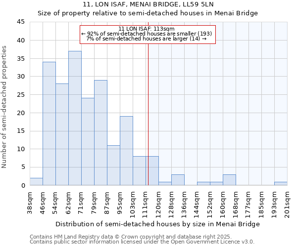 11, LON ISAF, MENAI BRIDGE, LL59 5LN: Size of property relative to detached houses in Menai Bridge