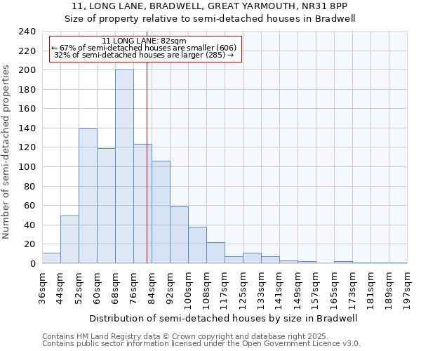 11, LONG LANE, BRADWELL, GREAT YARMOUTH, NR31 8PP: Size of property relative to detached houses in Bradwell