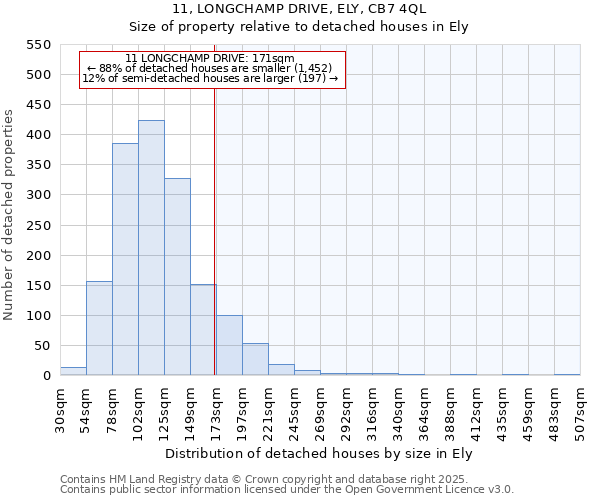 11, LONGCHAMP DRIVE, ELY, CB7 4QL: Size of property relative to detached houses in Ely