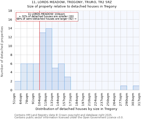 11, LORDS MEADOW, TREGONY, TRURO, TR2 5RZ: Size of property relative to detached houses in Tregony