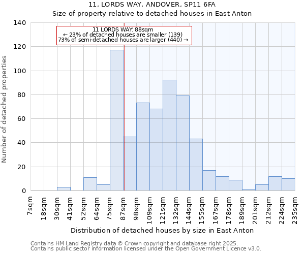 11, LORDS WAY, ANDOVER, SP11 6FA: Size of property relative to detached houses in East Anton