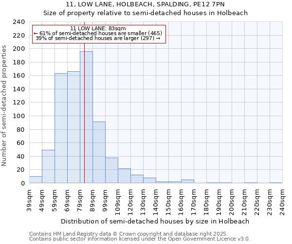 11, LOW LANE, HOLBEACH, SPALDING, PE12 7PN: Size of property relative to detached houses in Holbeach