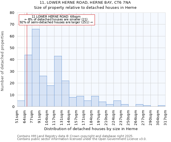 11, LOWER HERNE ROAD, HERNE BAY, CT6 7NA: Size of property relative to detached houses in Herne