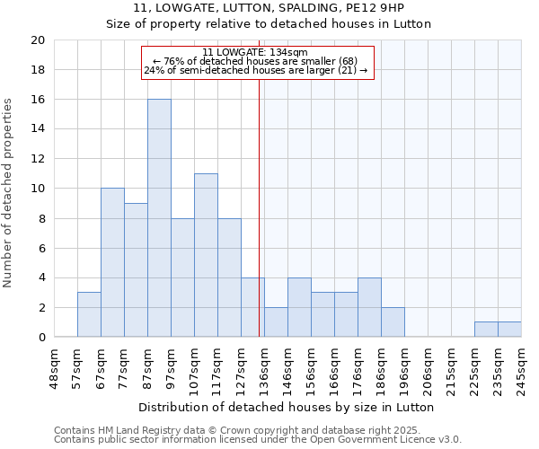 11, LOWGATE, LUTTON, SPALDING, PE12 9HP: Size of property relative to detached houses in Lutton