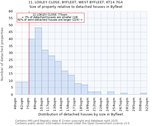 11, LOXLEY CLOSE, BYFLEET, WEST BYFLEET, KT14 7GA: Size of property relative to detached houses in Byfleet