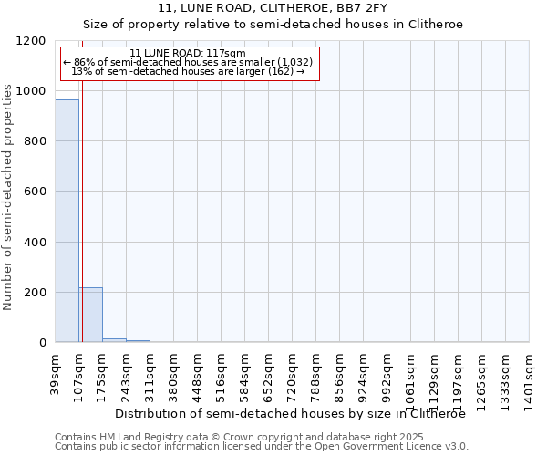 11, LUNE ROAD, CLITHEROE, BB7 2FY: Size of property relative to detached houses in Clitheroe