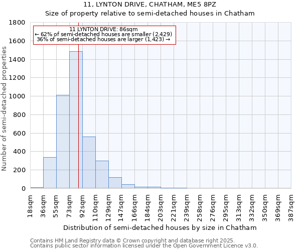 11, LYNTON DRIVE, CHATHAM, ME5 8PZ: Size of property relative to detached houses in Chatham